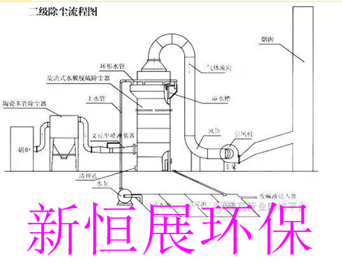 陶瓷多管流程图