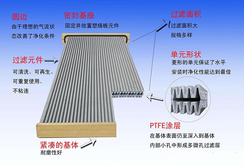 塑烧板除尘器,<a href='/ssbccq1.html'>烧结板除尘器</a>