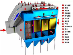 高压静电除尘器内部结构